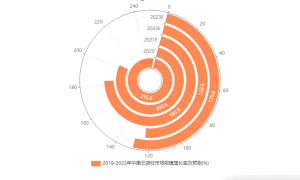 中国云游戏市场数据分析：2023年中国云游戏市场规模增长率预测将达到129.6%