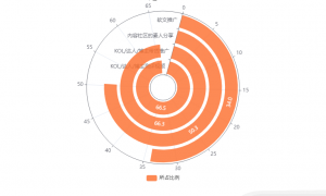 中国种草经济行业数据分析：66.5%消费者会被KOL/达人/博主测评视频种草