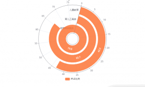 中国母婴市场数据分析：79.9%消费者会选择母婴综合服务