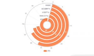 中国虚拟偶像行业数据分析：短视频平台传播占68%