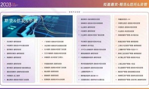 【智变 引领】FCS 2023第七届中国金融CIO峰会现强势启航！邀您洞见未来金融