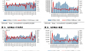 家电消费，正掀起一场降级风暴