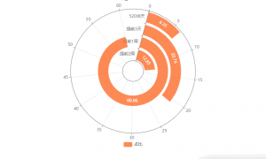 中国“520”浪漫经济消费行为洞察：超六成消费者选择提前1周购买礼物