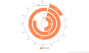 中国短视频市场环境分析与用户行为调查：夜晚为短视频平台使用高峰时段，83.7%网民会选择夜晚使用短视频平台