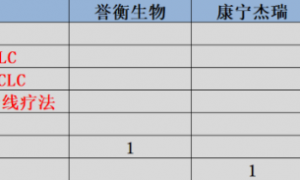 中国PD-1赛道，谁是潜力最大那一个？