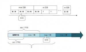 PoseiSwap 更新第二期空投，持有 Zepoch 节点数量将决定空投回报