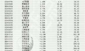 变盘节点已至，旅游酒店板块冲高回落