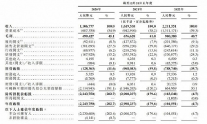 天天喊着要健身的打工人，养得活Keep吗？