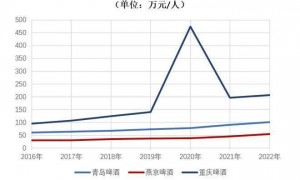 国产品牌为何喜欢找“顶流”