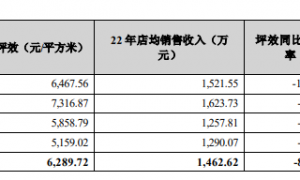 母婴市场进入增长寒冬，AIGC能否为孩子王“供暖”？