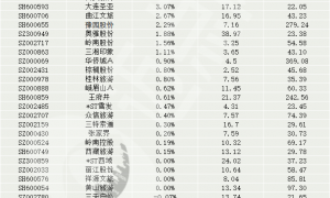 大科技赛道全线暴跌，旅游酒店板块逆势收涨获资金抢筹