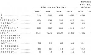 IPO向上，大模型向下：中国企服寻找新「出口」