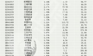 旅游酒店板块冲高回落，资金疯狂逃离热门赛道