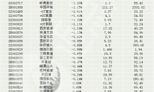 “暑期游”持续发酵，旅游酒店板块延续震荡调整走势