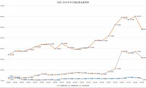 “省队”加持、轻装上阵的华天酒店，要翻身了