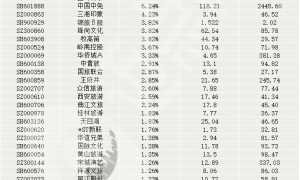 政治局会议释放重磅利好，旅游酒店板块高开高走