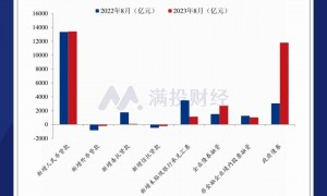 有关城投债化债的理解和市场机会分析