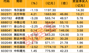 微软推出首批商用AI PC，科技巨头纷纷布局，概念股名单出炉