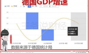 最新数据公布：GDP零增长！欧洲最大经济体“熄火”了……