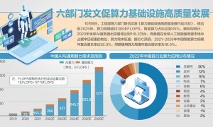 合计2323亿 四地拟发特殊再融资债