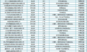 2024上半年终止企业数量高达297家