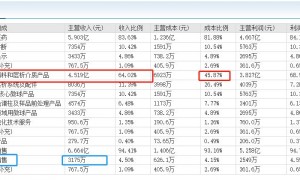 财报金选|纳微科技最差季度业绩，利润仅1235万元！部分头部客户消化库存使订单大幅减少？