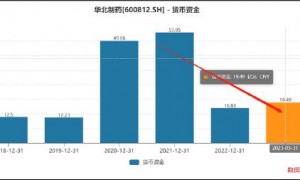 华北制药37亿存款去向成谜？三招识别财务公司资金占用风险