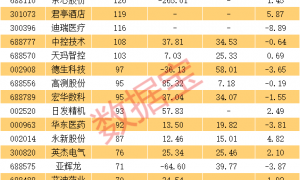 英伟达概念股火爆大涨，股价连创历史新高！机器人概念龙头火了