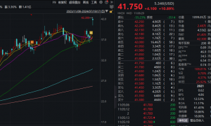 多股涨停！A股这一超级赛道，全线爆发