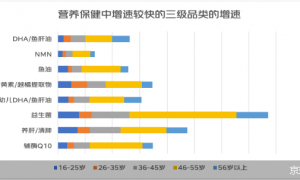 2023中国新商业调查|实体逆势抢食线上电商加码细分赛道