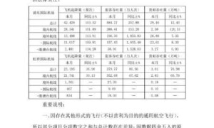 上海机场8月旅客吞吐量同比大幅增长