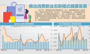 商务部回应中秋、国庆如何促销费：四方面推动消费持续恢复和扩大