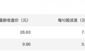 今日看点 | 8月M2、社会融资规模增量等金融数据将公布