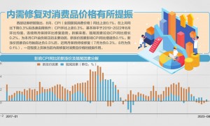 供求持续改善 8月份CPI同比涨0.1%