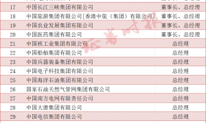 名单来了！上半年至少46家央企“一二把手”调整