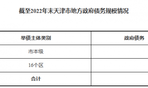 天津拟重启特殊再融资债券，合计金额达210亿元