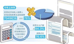 上半年新增减税降费及退税缓费9279亿元