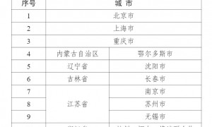 20个！智能网联汽车“车路云一体化”应用试点城市公布