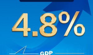 4.8%的背后是什么 6组数字看前三季度中国经济