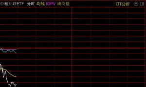 港股走弱，中概互联ETF、中概互联网ETF跌2%