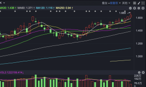 游戏ETF早盘大涨 创本轮行情新高