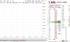 今年以来涨超120%，游戏ETF（516010）今日继续逆势上行超4%