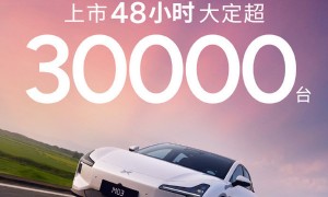 小鹏MONA M03上市48小时大定突破30000台 今日交付