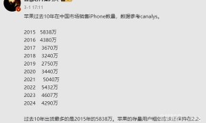 过去十年中国市场iPhone出货量回顾：巅峰在2015年