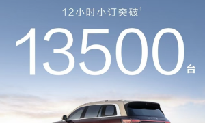 问界M8 12小时小订突破2.8万台 新M9也突破1.35万台