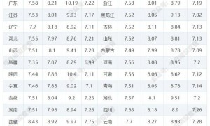 今日92/95号汽油最新价格 11月6日油价调整最新消息