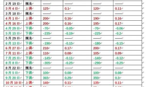 12月18日油价调整最新消息 2024年油价涨跌变动历史价格明细一览表