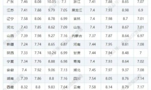 12月18日今晚24时油价调整最新消息 国内92和95号汽油最新价格