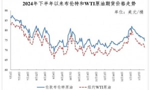 2月6日今晚24时油价调整最新消息 国内92和95号汽油最新价格