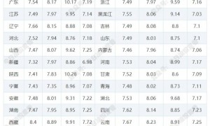 3月9日今天92/95号汽油最新价格表 3月19日油价调整最新消息